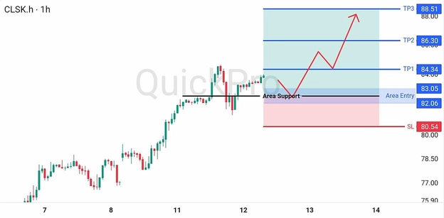 analisa-teknikal-forex-hari-ini-oil-12082026 analisa-teknikal-forex-hari-ini-oil-12082026
