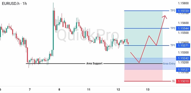 analisa-teknikal-forex-hari-ini-eurusd-12082026 analisa-teknikal-forex-hari-ini-eurusd-12082026