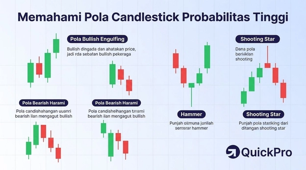 pola-candle-probabilitas-tinggi pola-candle-probabilitas-tinggi