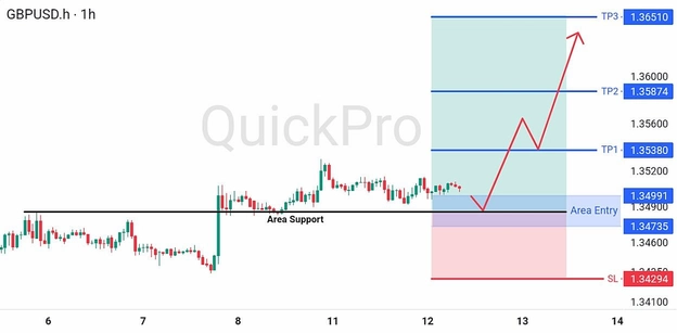 analisa-teknikal-forex-hari-ini-gbpusd-12082026 analisa-teknikal-forex-hari-ini-gbpusd-12082026