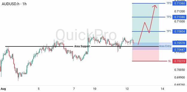 analisa-teknikal-forex-hari-ini-audusd-12082026 analisa-teknikal-forex-hari-ini-audusd-12082026