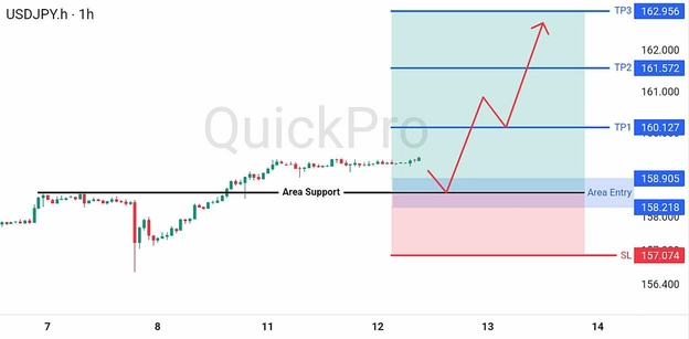 analisa-teknikal-forex-hari-ini-audusd-12082026 analisa-teknikal-forex-hari-ini-audusd-12082026