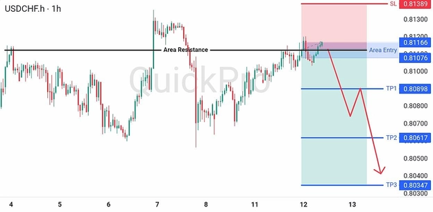 analisa-teknikal-forex-hari-ini-usdchf-12082026 analisa-teknikal-forex-hari-ini-usdchf-12082026