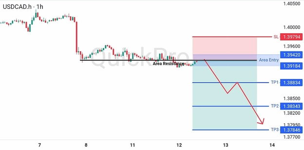 analisa-teknikal-forex-hari-ini-usdcad-12082026 analisa-teknikal-forex-hari-ini-usdcad-12082026