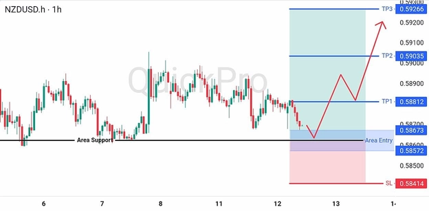 analisa-teknikal-forex-hari-ini-nzdusd-12082026 analisa-teknikal-forex-hari-ini-nzdusd-12082026