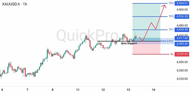 analisa-teknikal-forex-hari-ini-xauusd-13082026 analisa-teknikal-forex-hari-ini-xauusd-13082026