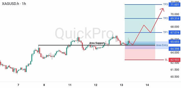 analisa-teknikal-forex-hari-ini-xagusd-13082026 analisa-teknikal-forex-hari-ini-xagusd-13082026