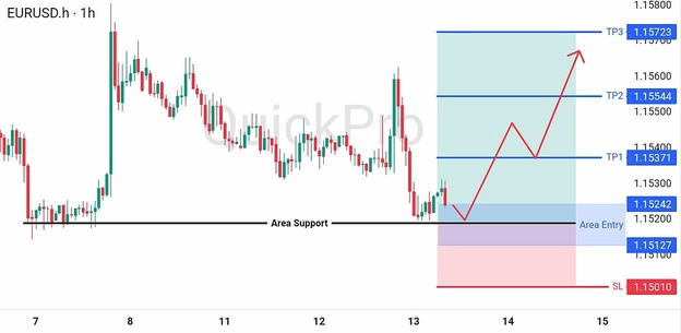 analisa-teknikal-forex-hari-ini-eurusd-13082026 analisa-teknikal-forex-hari-ini-eurusd-13082026