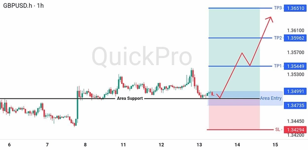 analisa-teknikal-forex-hari-ini-gbpusd-13082026 analisa-teknikal-forex-hari-ini-gbpusd-13082026