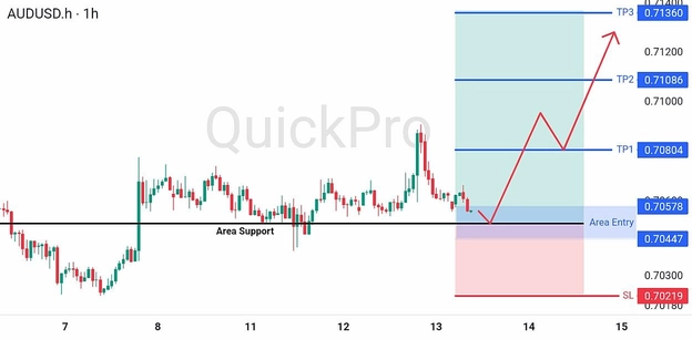 analisa-teknikal-forex-hari-ini-audusd-13082026 analisa-teknikal-forex-hari-ini-audusd-13082026