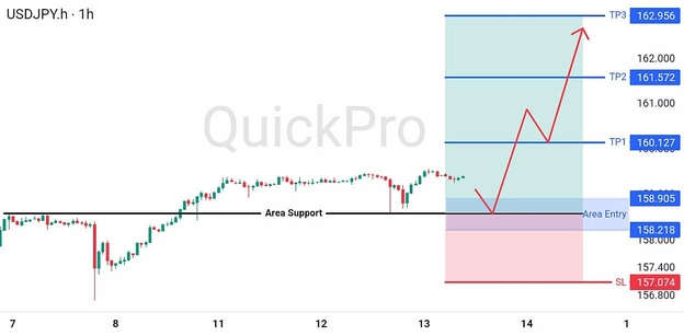 analisa-teknikal-forex-hari-ini-usdjpy-13082026 analisa-teknikal-forex-hari-ini-usdjpy-13082026
