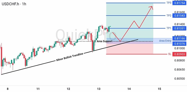 analisa-teknikal-forex-hari-ini-usdchf-13082026 analisa-teknikal-forex-hari-ini-usdchf-13082026