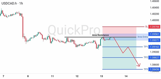 analisa-teknikal-forex-hari-ini-usdcad-13082026 analisa-teknikal-forex-hari-ini-usdcad-13082026