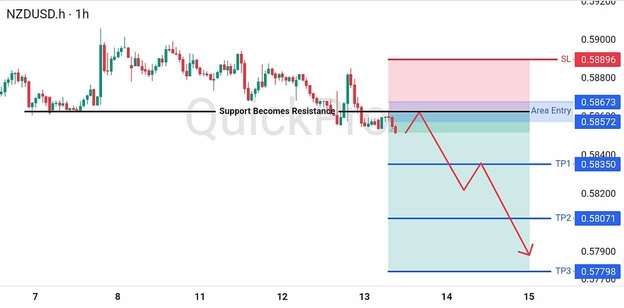 analisa-teknikal-forex-hari-ini-nzdusd-13082026 analisa-teknikal-forex-hari-ini-nzdusd-13082026