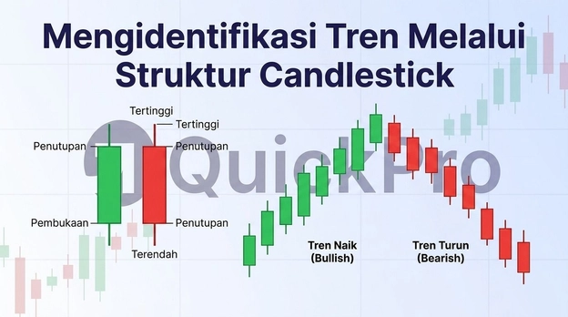 analisa-tren-melalui-struktur-candle analisa-tren-melalui-struktur-candle