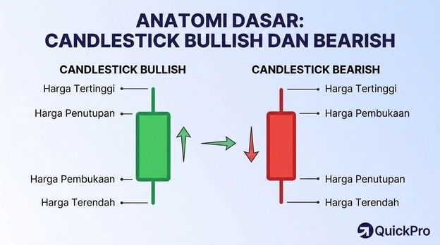 anatomi-dasar-candlestick anatomi-dasar-candlestick