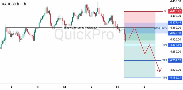 analisa-teknikal-forex-hari-ini-xauusd-14082026 analisa-teknikal-forex-hari-ini-xauusd-14082026