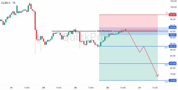 analisa hari ini OIL 26 Maret 2026 analisa hari ini OIL 26 Maret 2026
