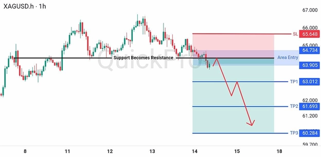 analisa-teknikal-forex-hari-ini-xagusd-14082026 analisa-teknikal-forex-hari-ini-xagusd-14082026