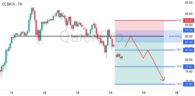 analisa-teknikal-forex-hari-ini-oil-14082026 analisa-teknikal-forex-hari-ini-oil-14082026