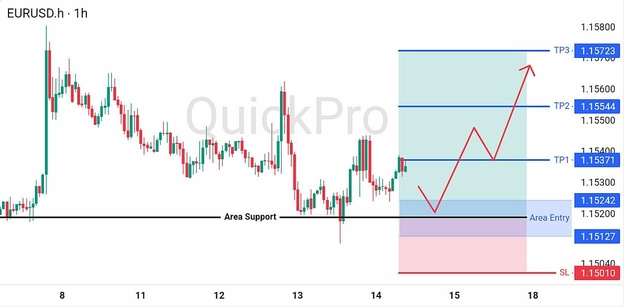 analisa-teknikal-forex-hari-ini-eurusd-14082026 analisa-teknikal-forex-hari-ini-eurusd-14082026