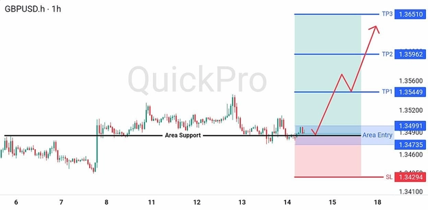 analisa-teknikal-forex-hari-ini-gbpusd-14082026 analisa-teknikal-forex-hari-ini-gbpusd-14082026