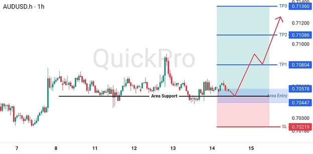 analisa-teknikal-forex-hari-ini-audusd-14082026 analisa-teknikal-forex-hari-ini-audusd-14082026