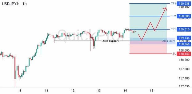 analisa-teknikal-forex-hari-ini-usdjpy-14082026 analisa-teknikal-forex-hari-ini-usdjpy-14082026