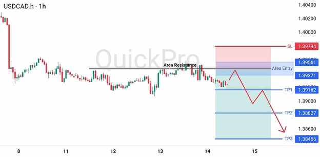 analisa-teknikal-forex-hari-ini-usdcad-14082026 analisa-teknikal-forex-hari-ini-usdcad-14082026