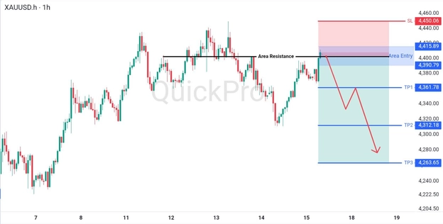 analisa-teknikal-forex-hari-ini-xauusd-17082026 analisa-teknikal-forex-hari-ini-xauusd-17082026
