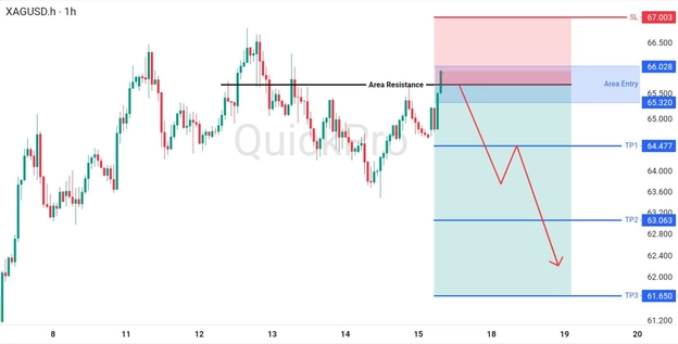 analisa-teknikal-forex-hari-ini-xagusd-17082026 analisa-teknikal-forex-hari-ini-xagusd-17082026