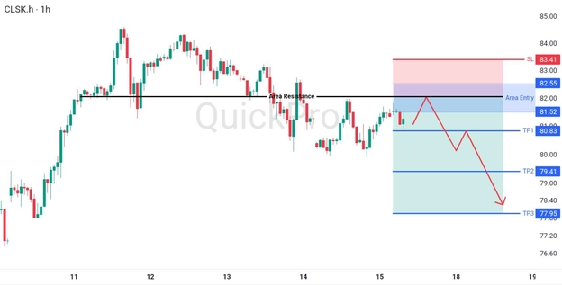 analisa-teknikal-forex-hari-ini-oil-17082026 analisa-teknikal-forex-hari-ini-oil-17082026