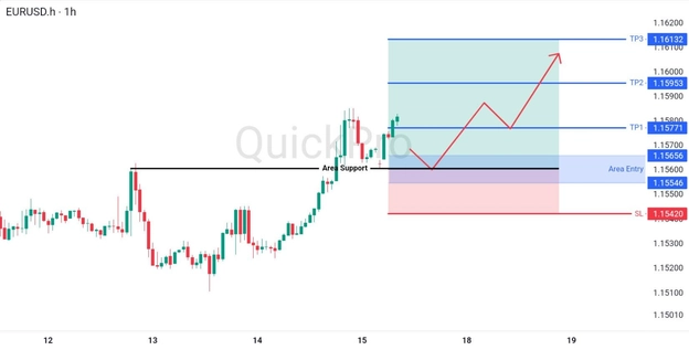 analisa-teknikal-forex-hari-ini-eurusd-17082026 analisa-teknikal-forex-hari-ini-eurusd-17082026