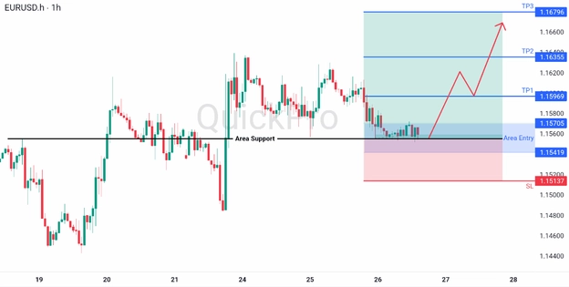 analisa hari ini EURUSD 26 Maret 2026 analisa hari ini EURUSD 26 Maret 2026