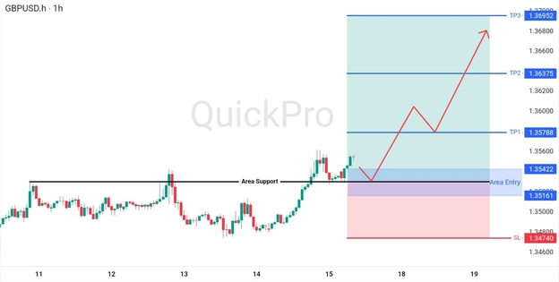 analisa-teknikal-forex-hari-ini-gbpusd-17082026 analisa-teknikal-forex-hari-ini-gbpusd-17082026