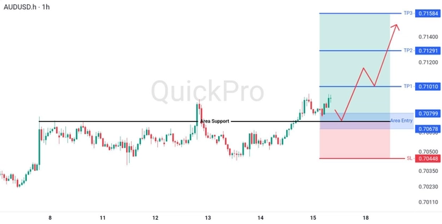 analisa-teknikal-forex-hari-ini-audusd-17082026 analisa-teknikal-forex-hari-ini-audusd-17082026