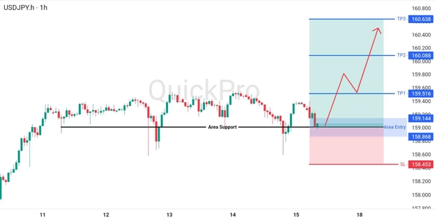 analisa-teknikal-forex-hari-ini-usdjpy-17082026 analisa-teknikal-forex-hari-ini-usdjpy-17082026