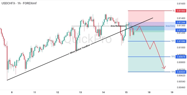 analisa-teknikal-forex-hari-ini-usdchf-17082026 analisa-teknikal-forex-hari-ini-usdchf-17082026