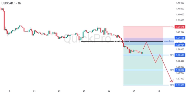 analisa-teknikal-forex-hari-ini-usdcad-17082026 analisa-teknikal-forex-hari-ini-usdcad-17082026
