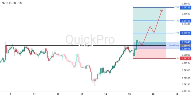 analisa-teknikal-forex-hari-ini-nzdusd-17082026 analisa-teknikal-forex-hari-ini-nzdusd-17082026
