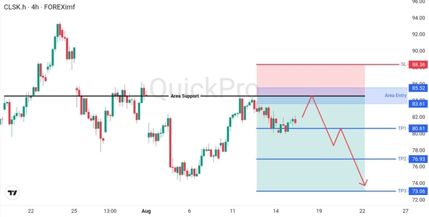 analisa-teknikal-forex-oil-17-21-agustus-2026 analisa-teknikal-forex-oil-17-21-agustus-2026