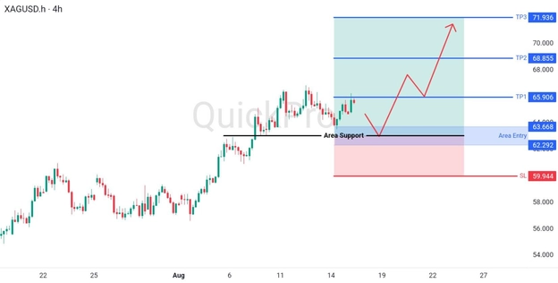 analisa-teknikal-forex-xagusd-17-21-agustus-2026 analisa-teknikal-forex-xagusd-17-21-agustus-2026