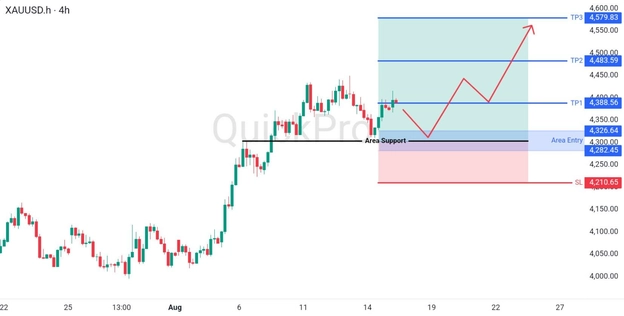 analisa-teknikal-forex-xauusd-17-21-agustus-2026 analisa-teknikal-forex-xauusd-17-21-agustus-2026