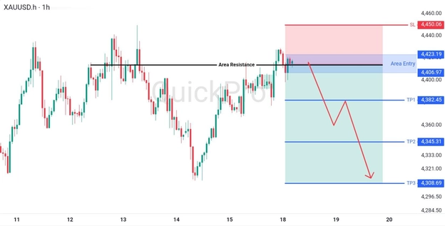 analisa-teknikal-forex-hari-ini-xauusd-18082026 analisa-teknikal-forex-hari-ini-xauusd-18082026