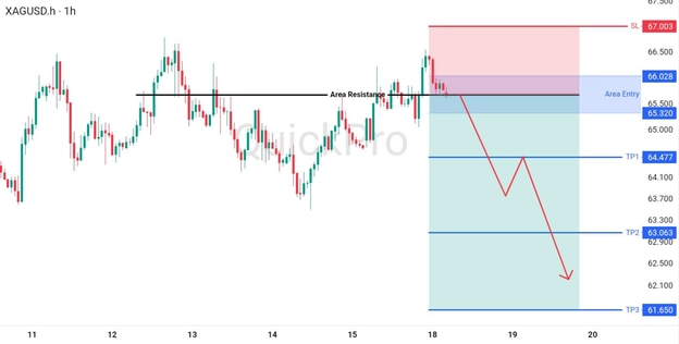 analisa-teknikal-forex-hari-ini-xagusd-18082026 analisa-teknikal-forex-hari-ini-xagusd-18082026