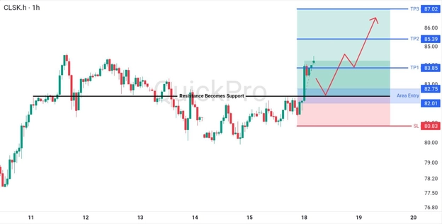 analisa-teknikal-forex-hari-ini-oil-18082026 analisa-teknikal-forex-hari-ini-oil-18082026