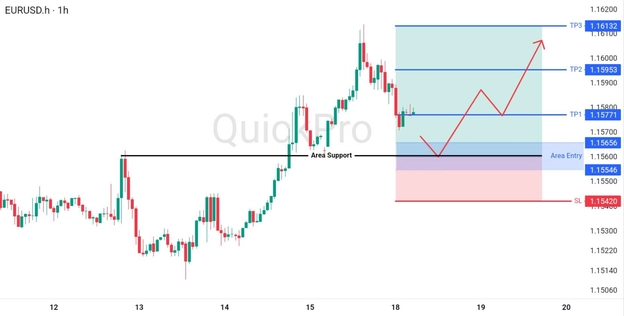 analisa-teknikal-forex-hari-ini-eurusd-18082026 analisa-teknikal-forex-hari-ini-eurusd-18082026
