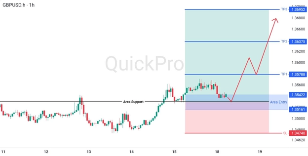 analisa-teknikal-forex-hari-ini-gbpusd-18082026 analisa-teknikal-forex-hari-ini-gbpusd-18082026