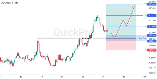 analisa-teknikal-forex-hari-ini-audusd-18082026 analisa-teknikal-forex-hari-ini-audusd-18082026
