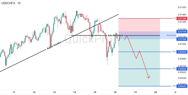 analisa-teknikal-forex-hari-ini-audusd-18082026 analisa-teknikal-forex-hari-ini-audusd-18082026